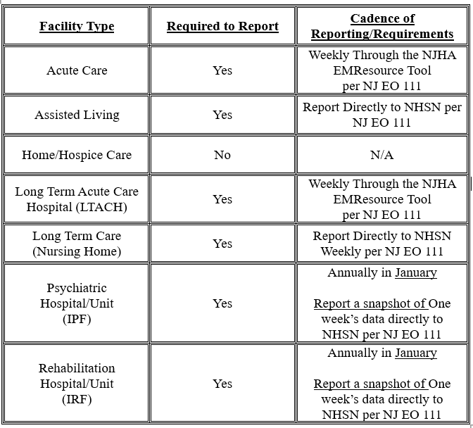 reporting cadence chart